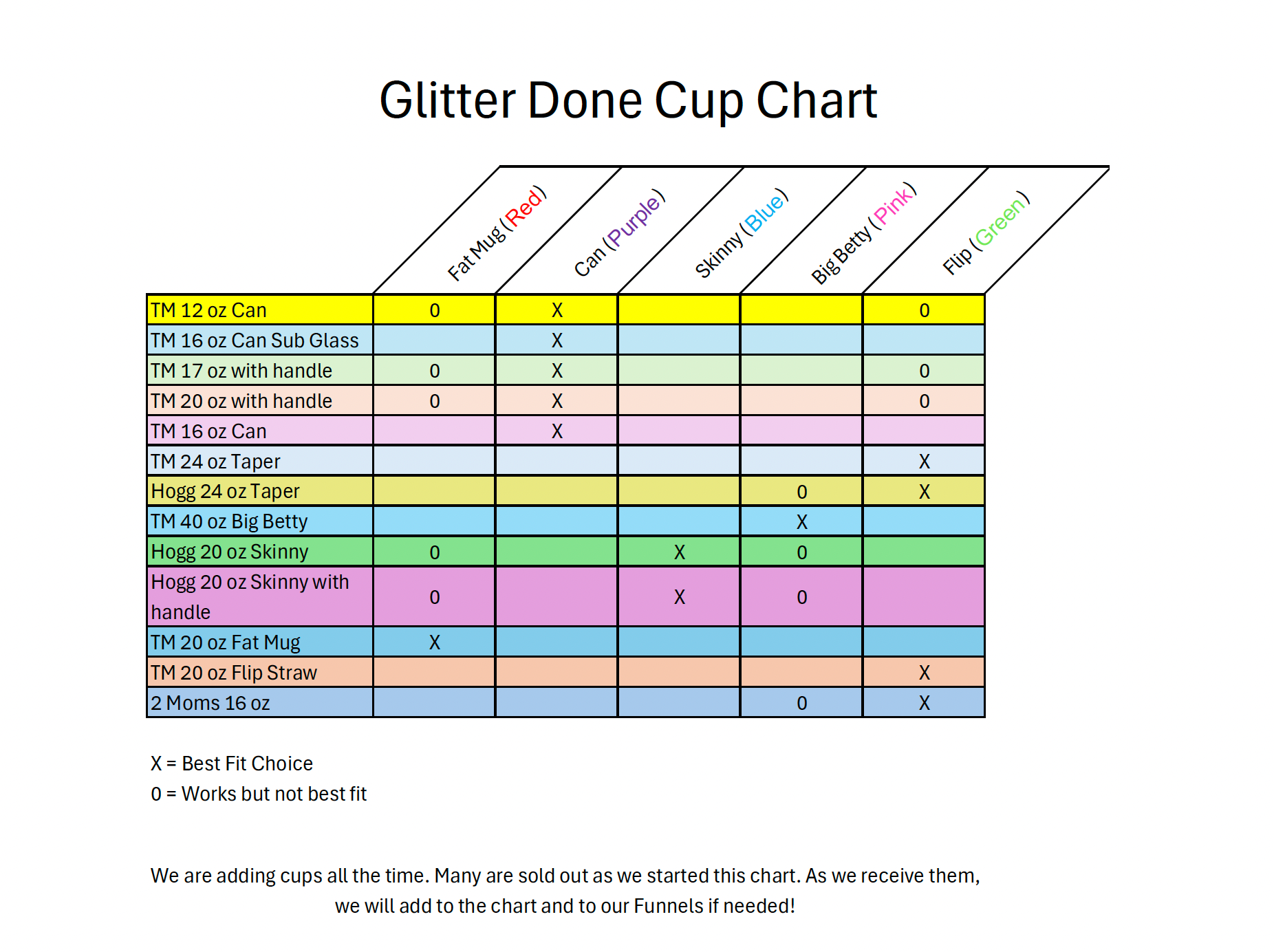 Glitter Done! Glitter Funnels for Snow Globes and More!